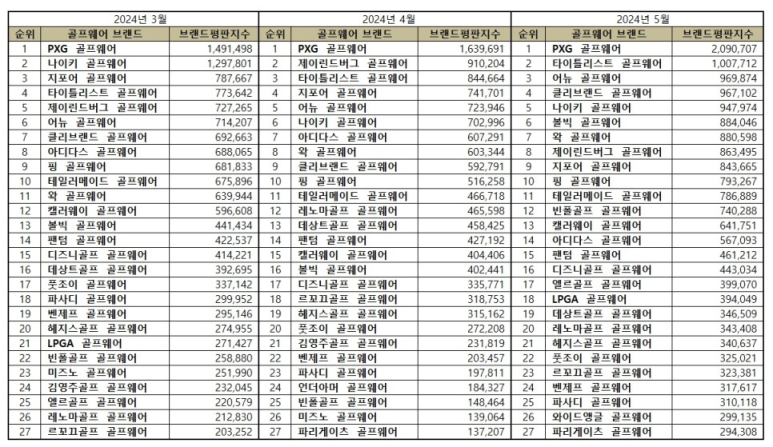 디즈니골프웨어 이미지