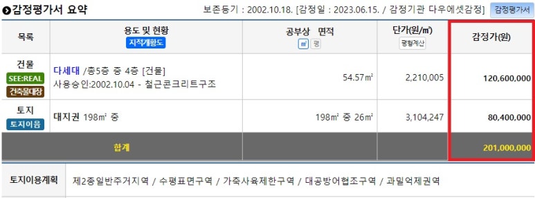 부자뱅크경매학원 이미지