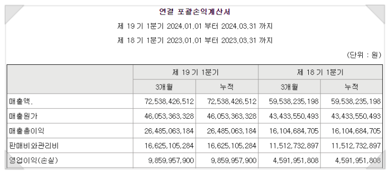 세경상회 이미지