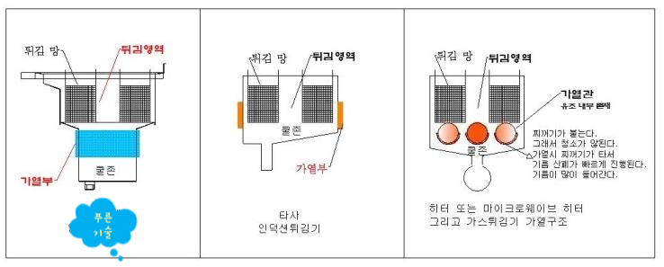 주식회사 푸른환경 이미지