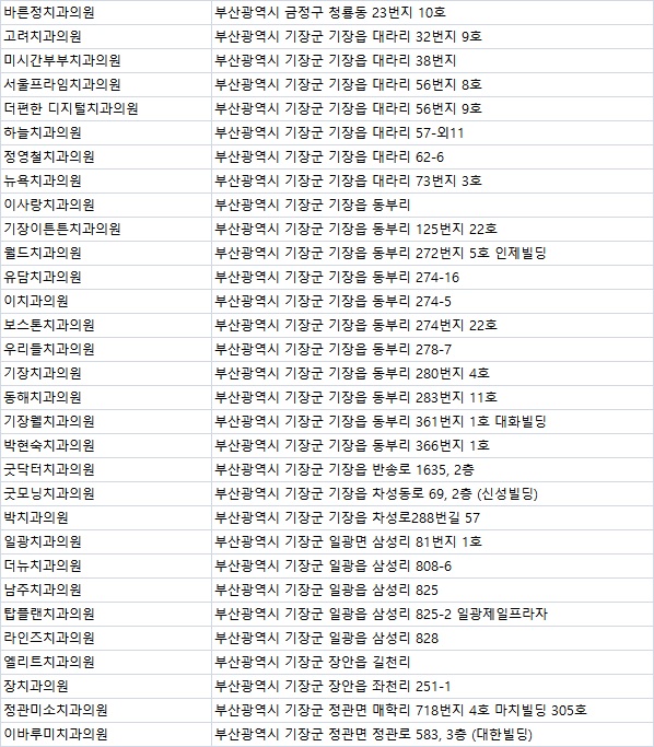 e푸른치과의원 이미지