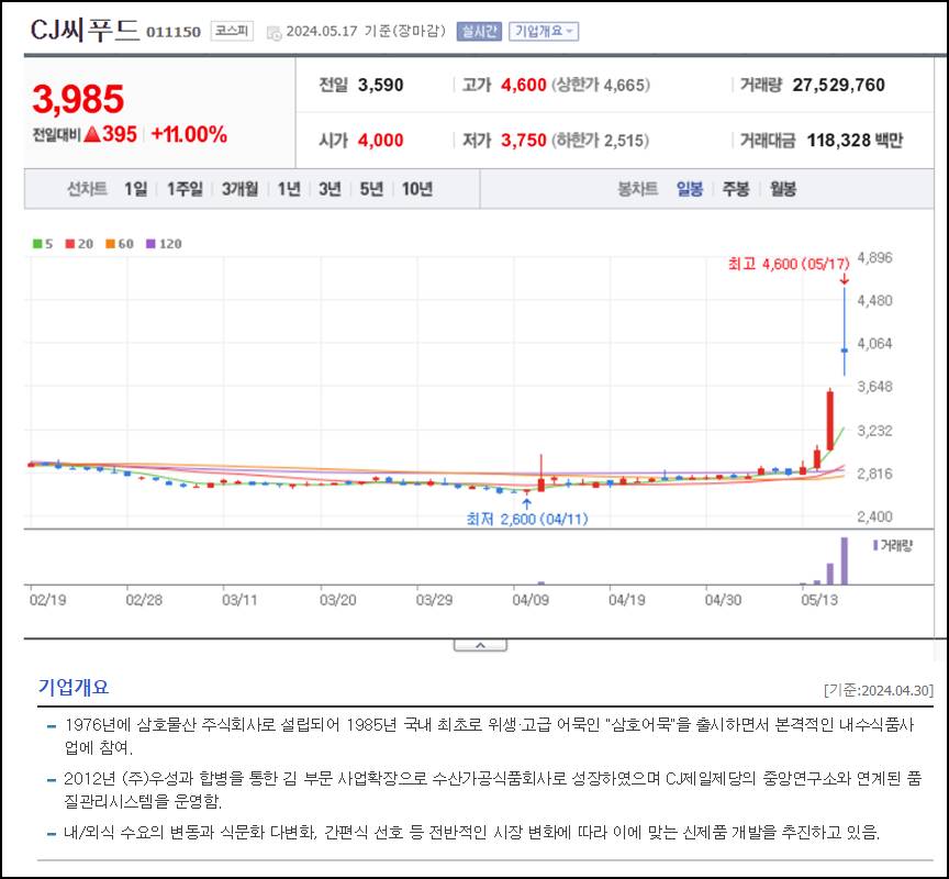 주식회사 우성식품 이미지