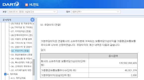 동일유통주 이미지