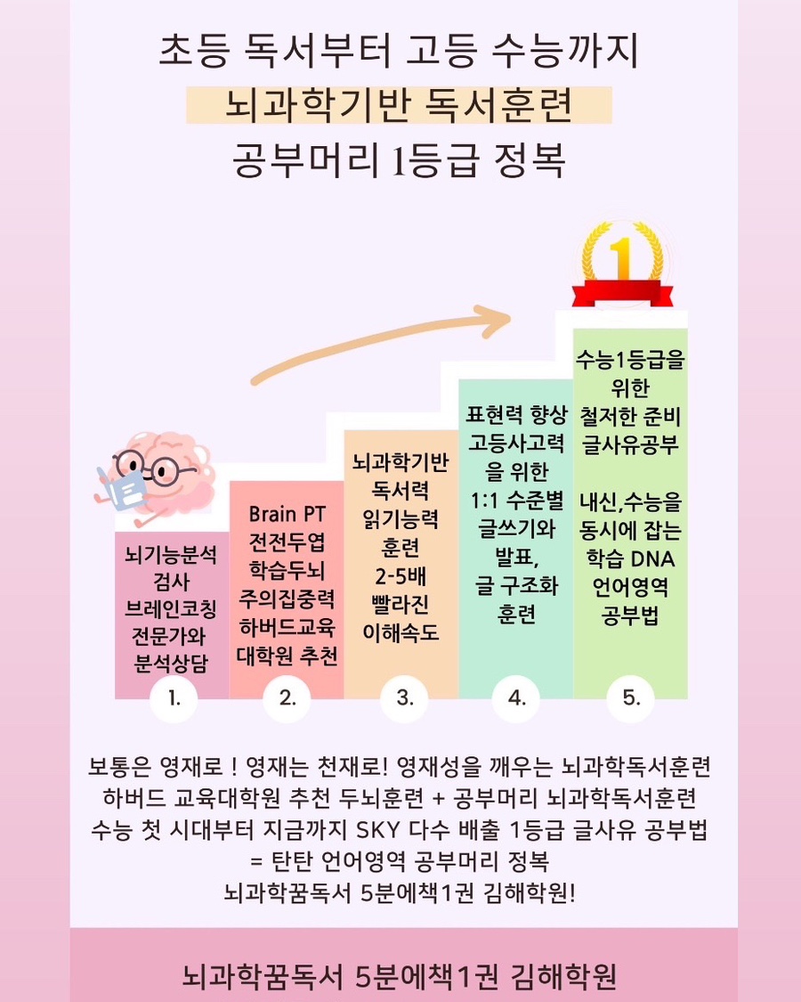 뇌과학꿈독서5분에책1권김해학원 이미지