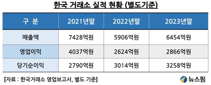 주식회사 코스콤 이미지