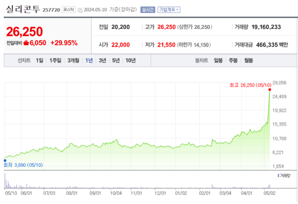 준화장품 이미지