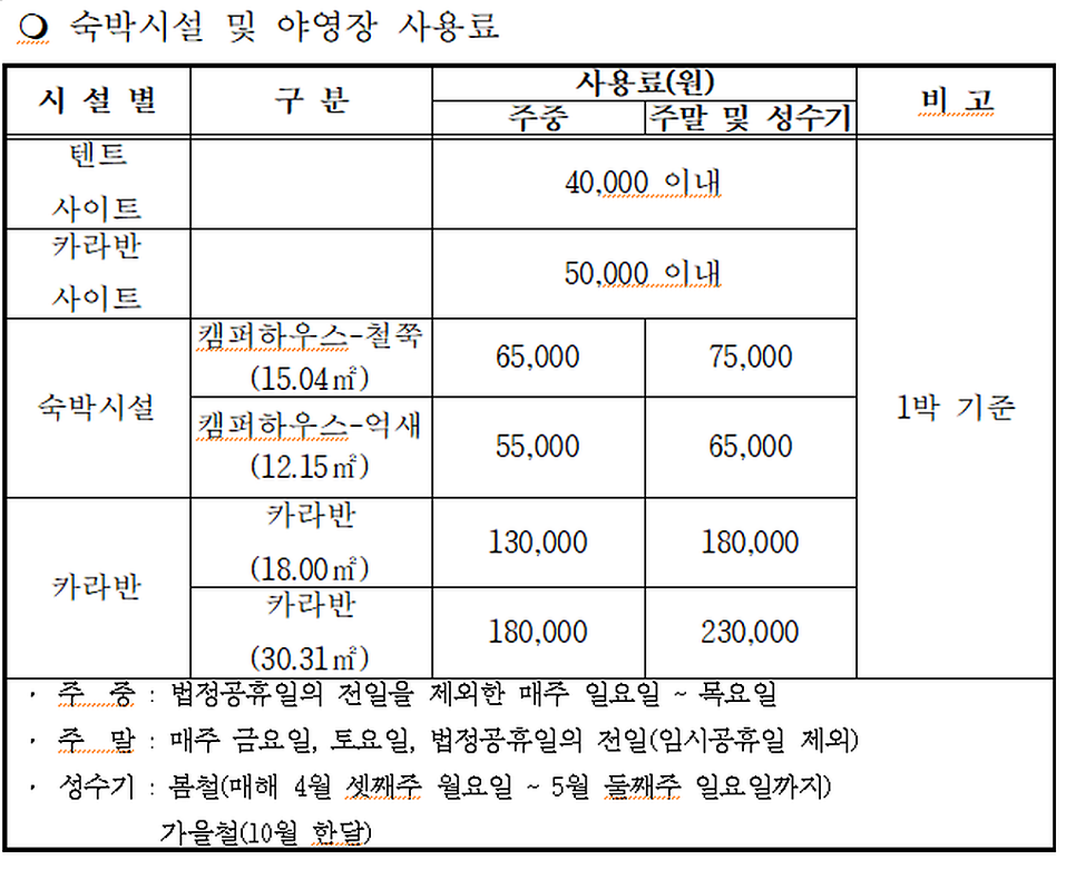 하늘숲야영장 이미지