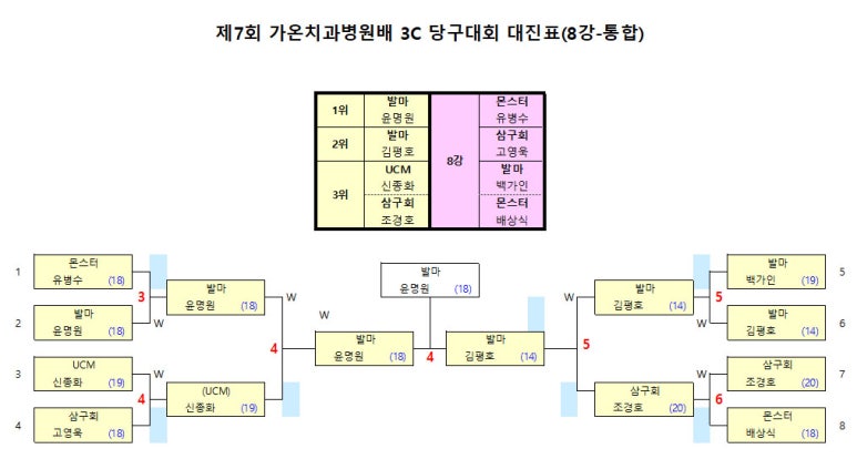 발마당구클럽 이미지