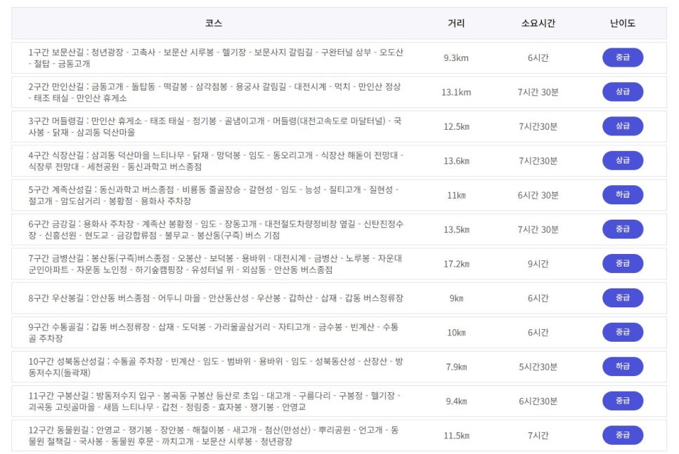 대전둘레길만인산 이미지