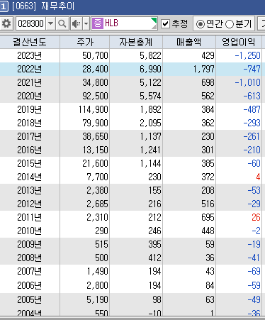 에이치엘비바이오스텝 이미지
