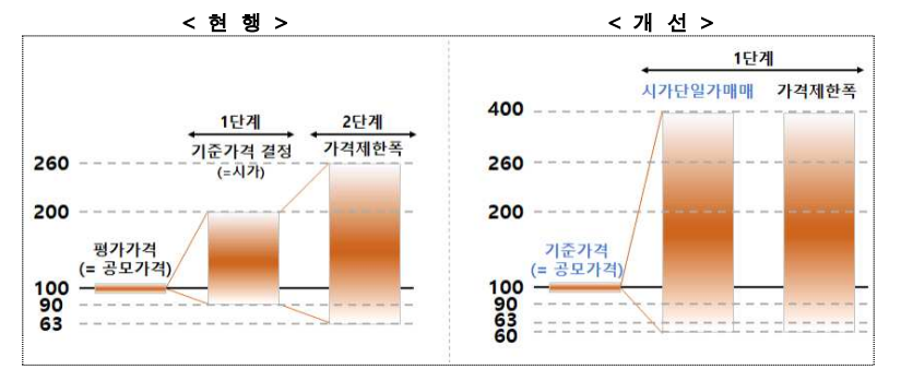 (주)하나아이씨티 이미지