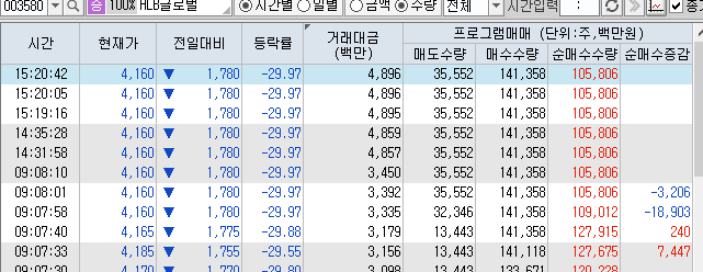 에이치엘비바이오스텝 이미지