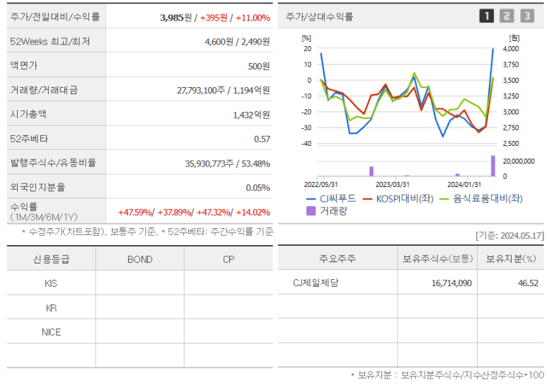 주식회사 우성식품 이미지