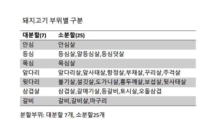 에스엠축산 이미지