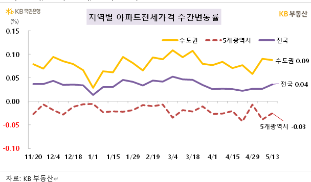 KB에너지 이미지