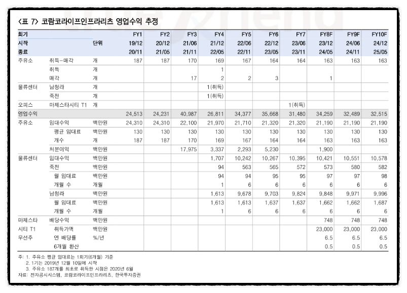 목련주유소 이미지