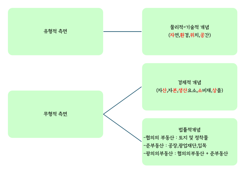 부동산 중개/대리업 이미지