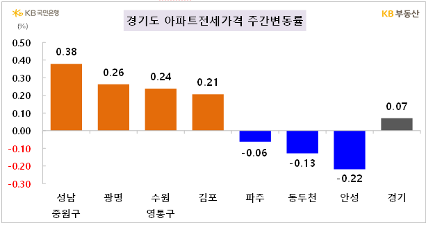 KB에너지 이미지