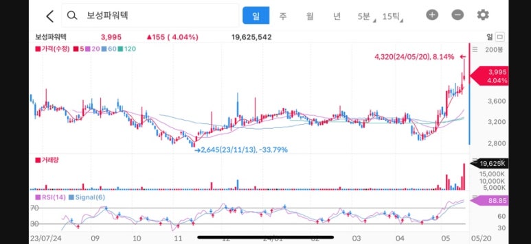 비엘네트워크주 이미지