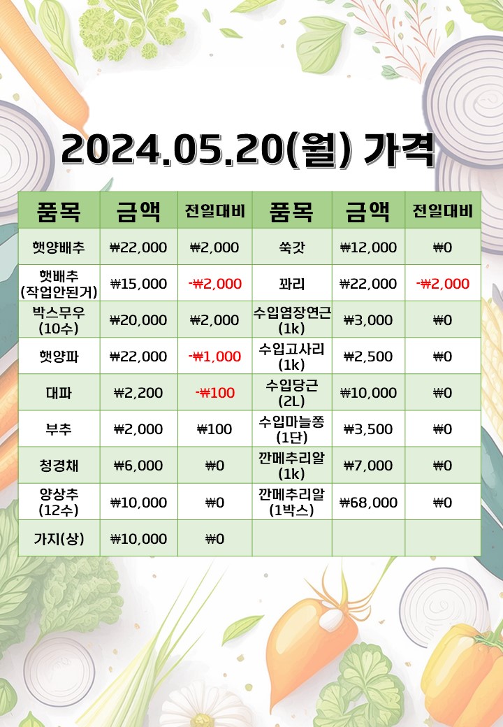 은희네야채가게 이미지