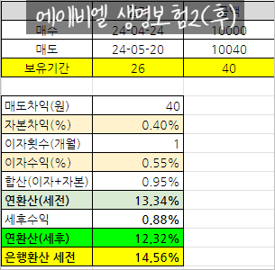 에이비엘생명보험(주) 이미지