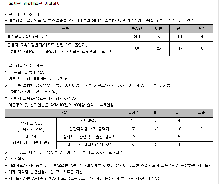 노블레스라이프 장례지도사교육원 이미지