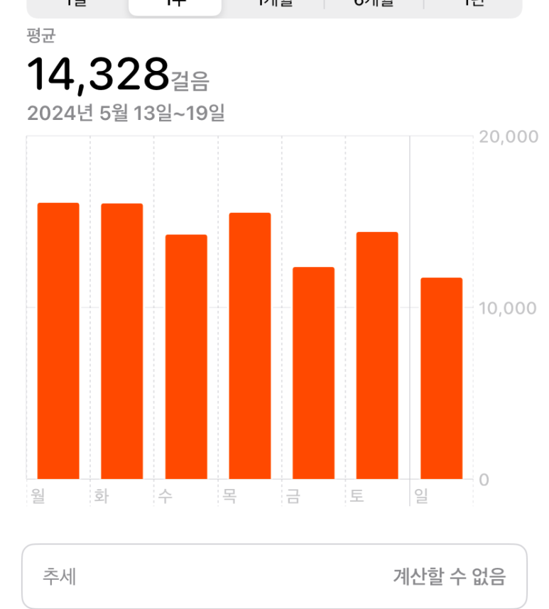 만보인력 이미지