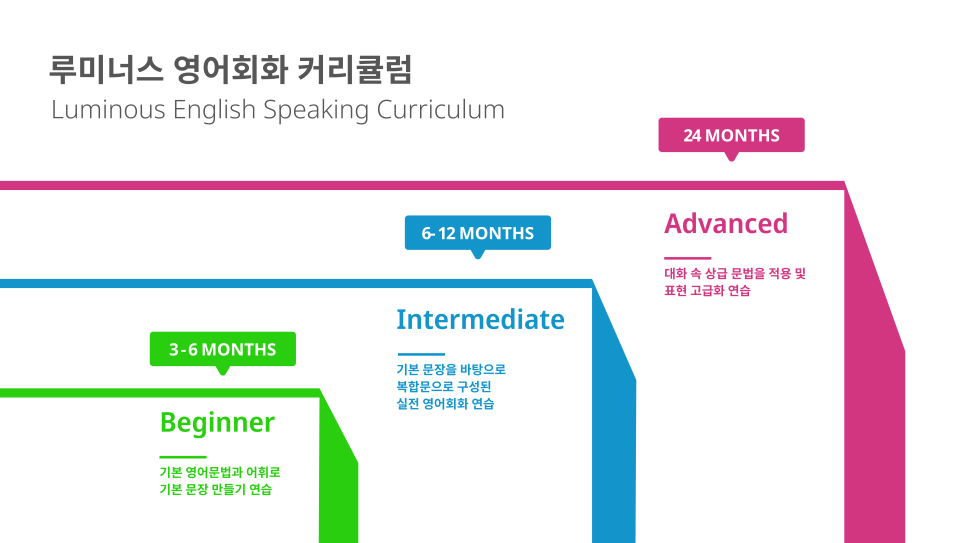 루미너스 영어 이미지