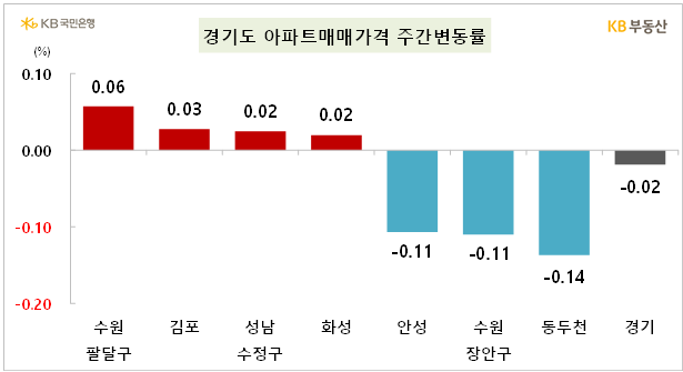 KB에너지 이미지