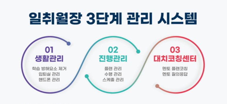 일취월장스터디카페 이미지