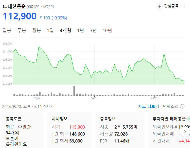 센츄리냉동냉장(주) 이미지