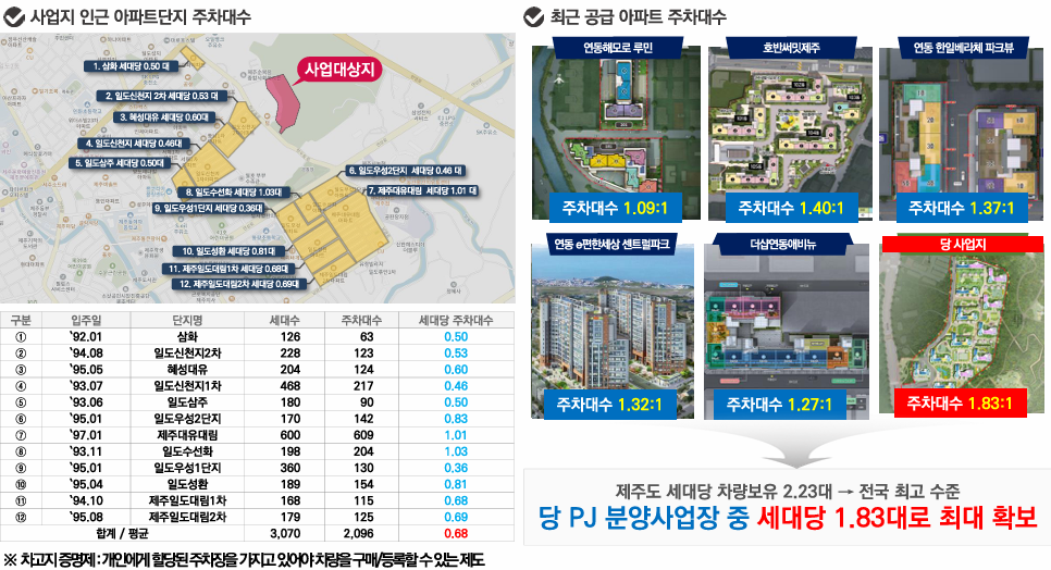 중부조경건설 이미지