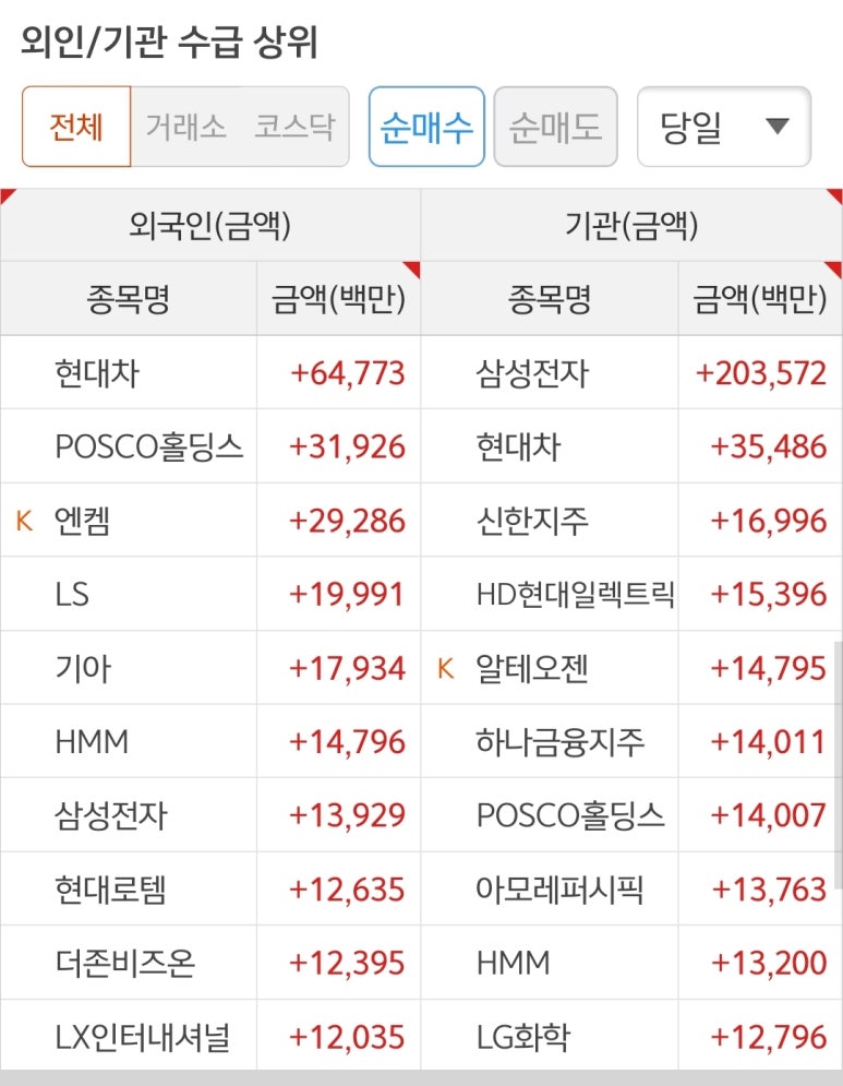 에스지투 이미지