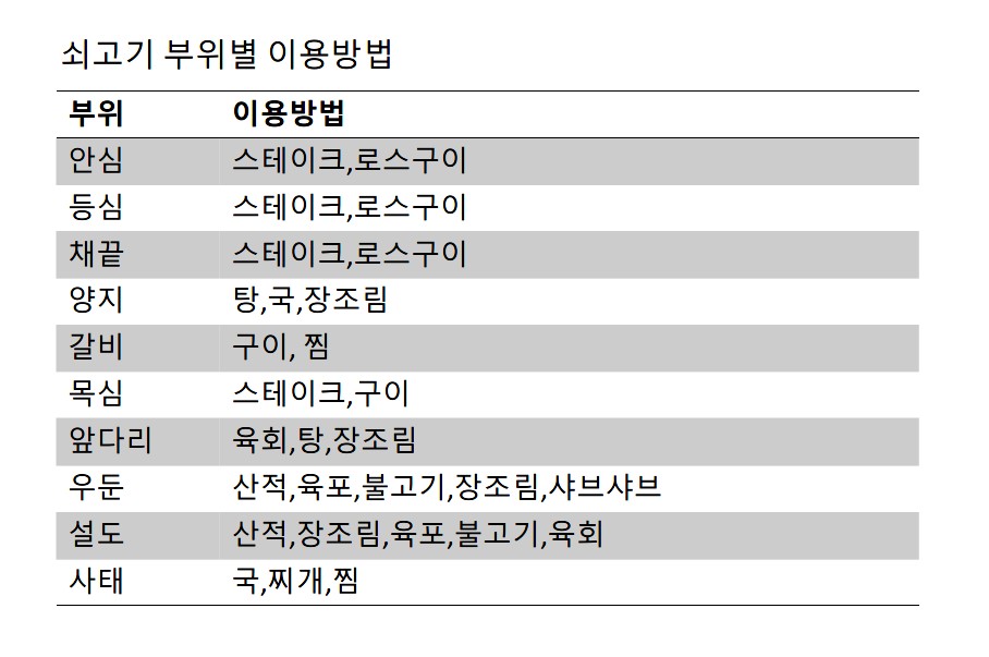 에스엠축산 이미지