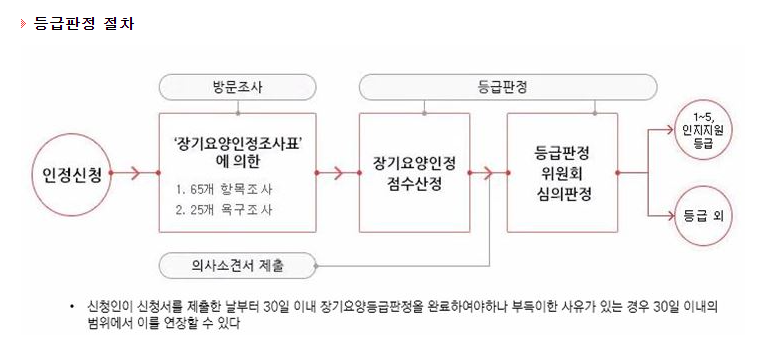 장신경과의원 이미지