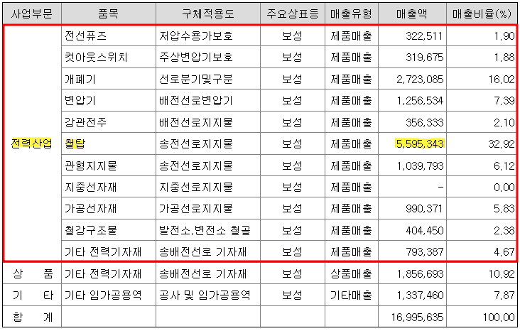 보성전기자재 이미지