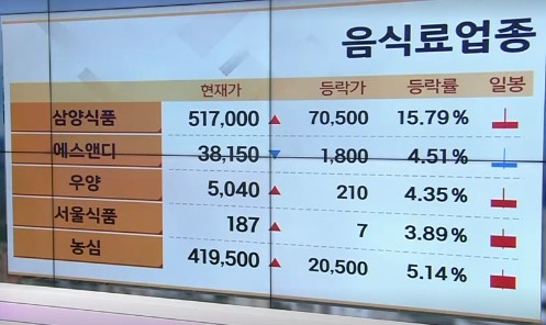 (주)서원식품 이미지