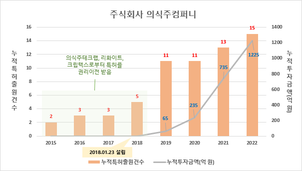 주식회사 스마트헬스 이미지