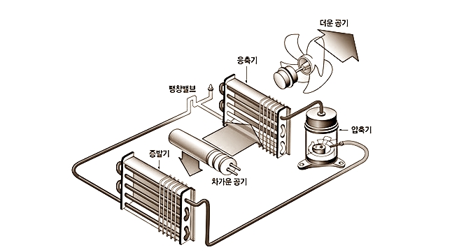 향수크리닝 이미지