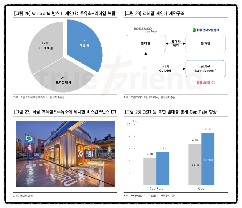 흑석주유소 이미지
