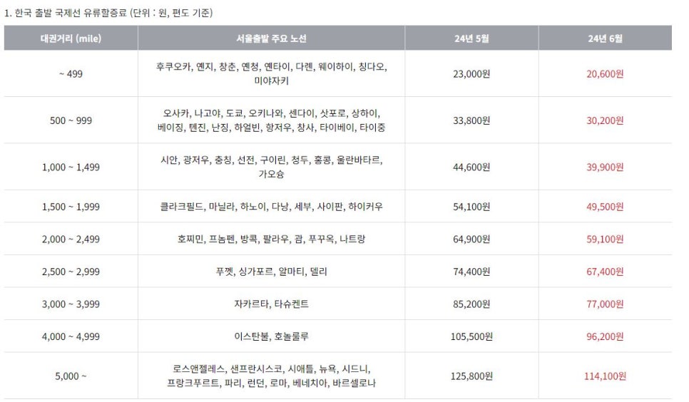 체리쉬투어 이미지