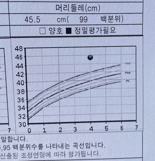 신수아소아청소년과의원 이미지