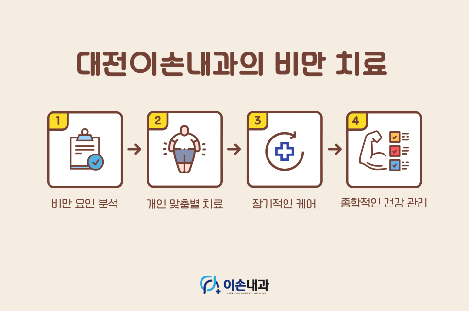 서울손내과 이미지