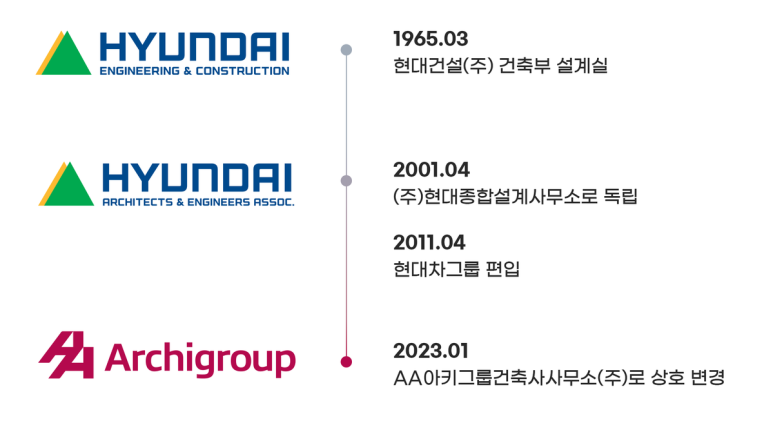 서린건축사사무소 이미지