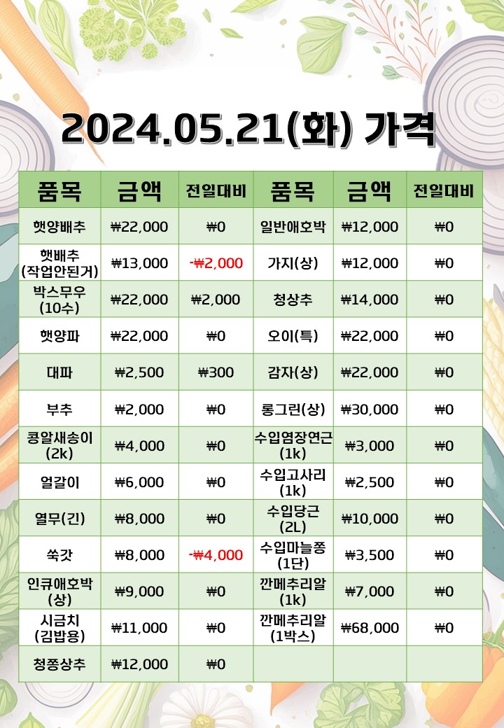 은희네야채가게 이미지