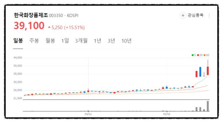 네이처바이오랩 이미지