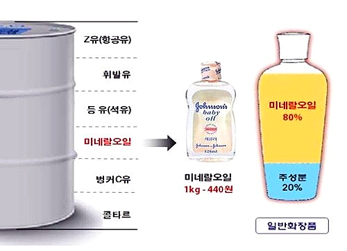 깨끗한제일석유 이미지