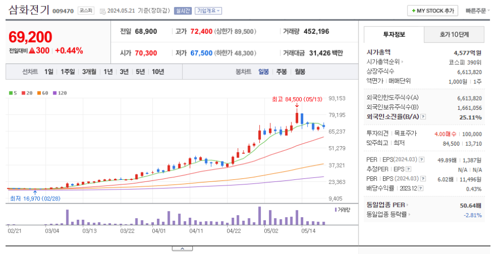 삼화씨엔에스 이미지