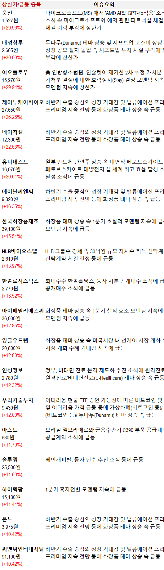 인성씨엔씨 이미지