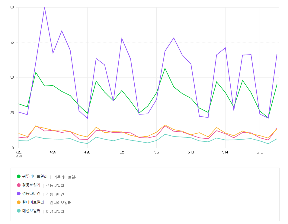 종합보일러A/S 이미지